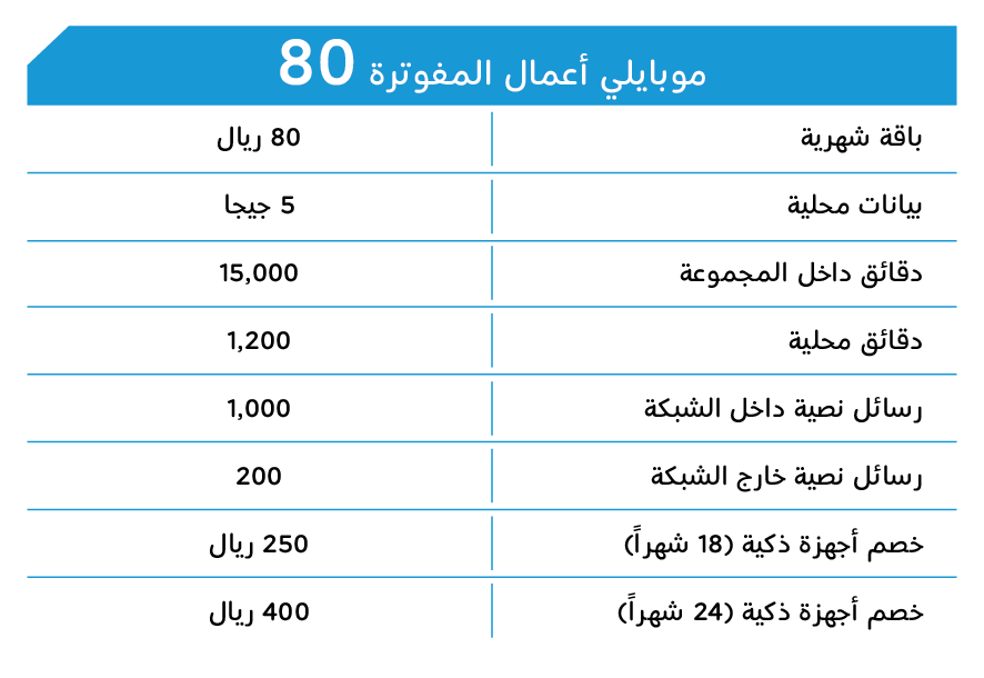 شريحة بيانات موبايلي لا محدود 3 شهور