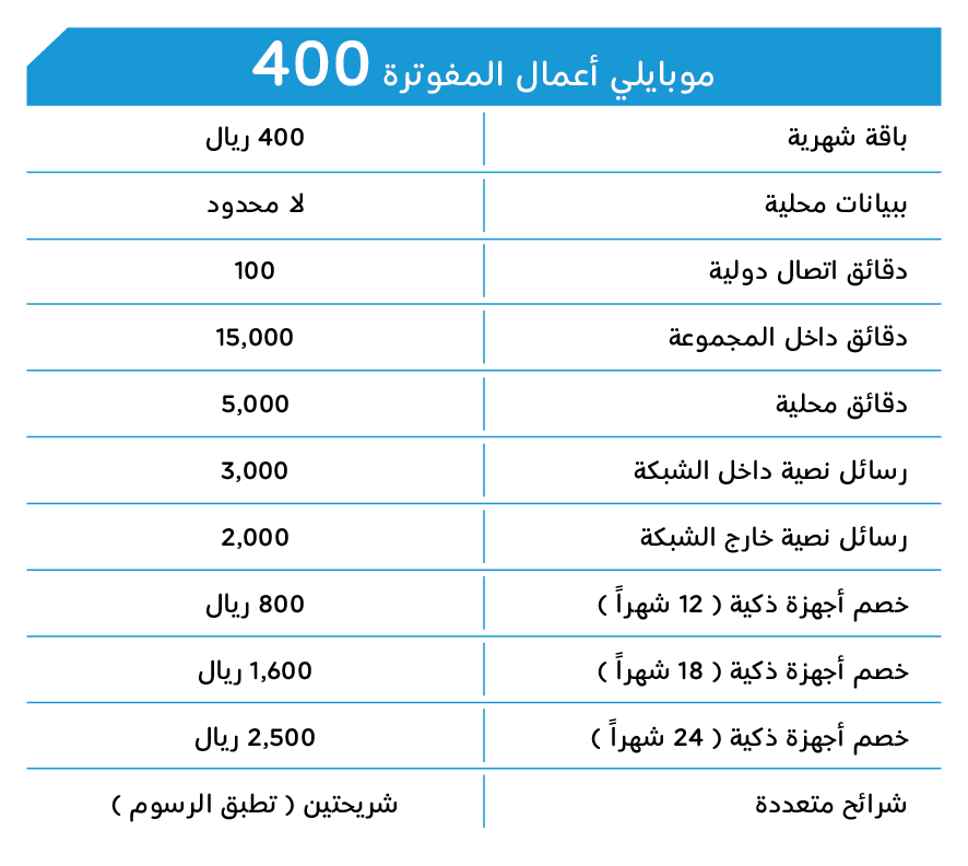 Mobily باقات موبايلي أعمال 400